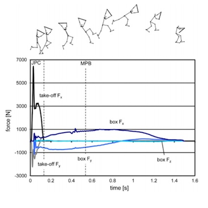 pole plant ground reactive data.jpg