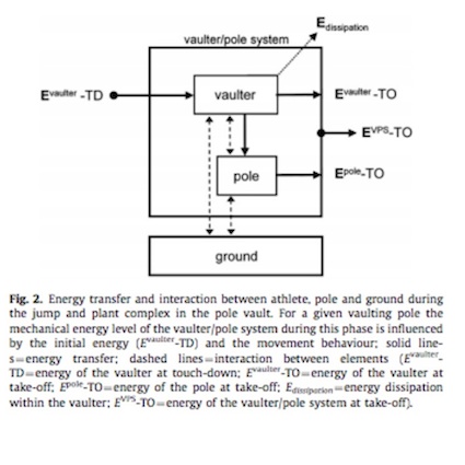 pole vault energy calculation diagram.jpg