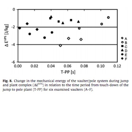 pole plant energy transfer data.jpg