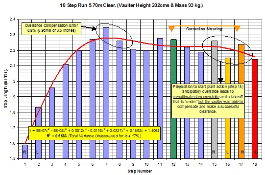 Acceleration and takeoff issue 9.jpg