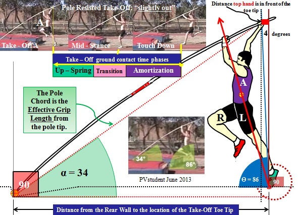 Structure of the Jump position A.jpg