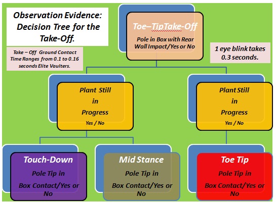 Decision Tree for Take-Off Recognition.jpg