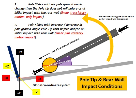 Pole tip and action in box 1.jpg