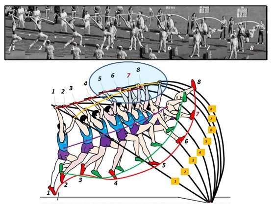 Bubka Sequential displacement pathways Hands, C of M and Feet.jpg