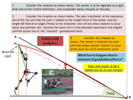 Statics Conceptual understanding of the instant after take-off 1.jpg